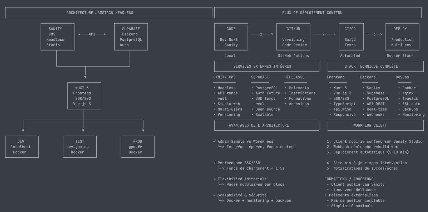 Gears Projects Motor